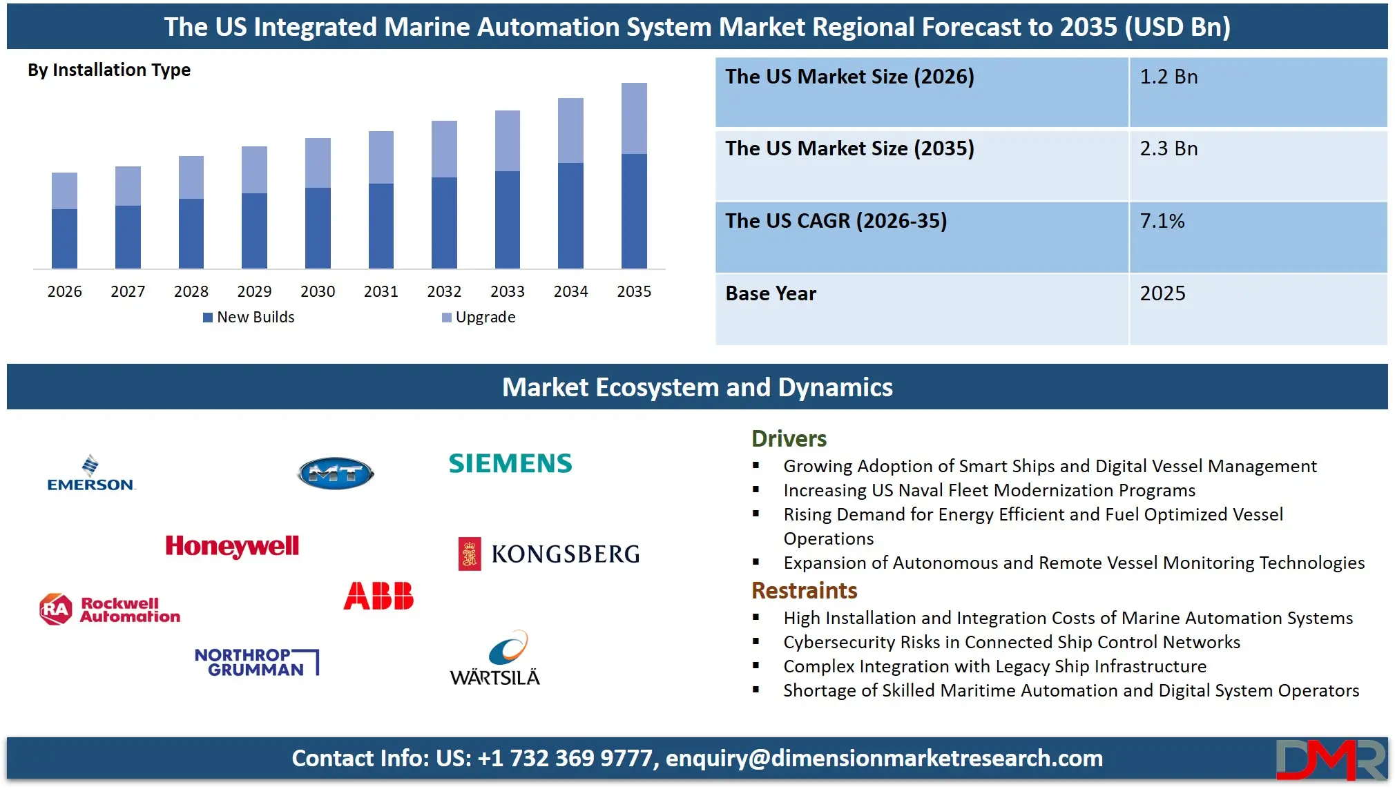 US Integrated Marine Automation System Market Regional Forecast to 2035