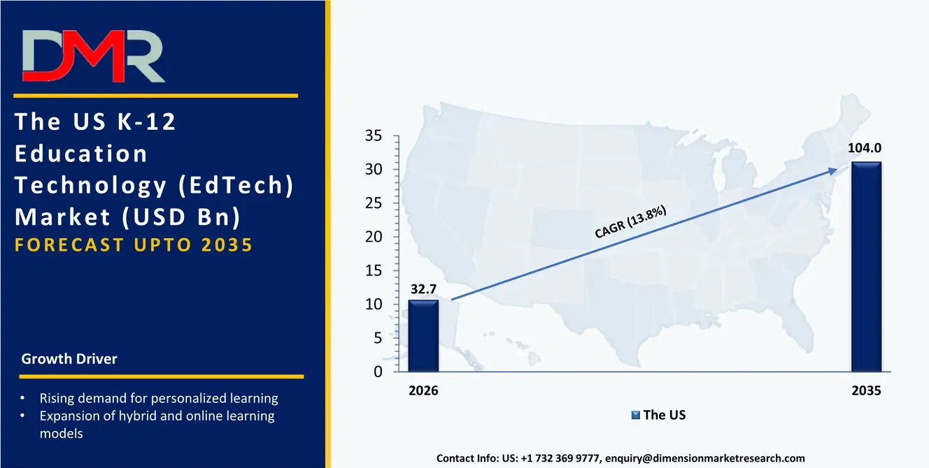 US K12 Education Technology Market