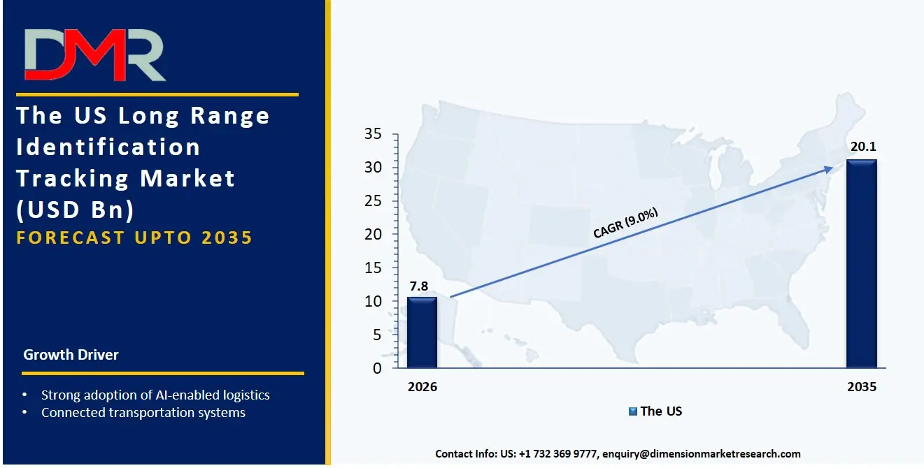 US Long Range Identification Tracking Market