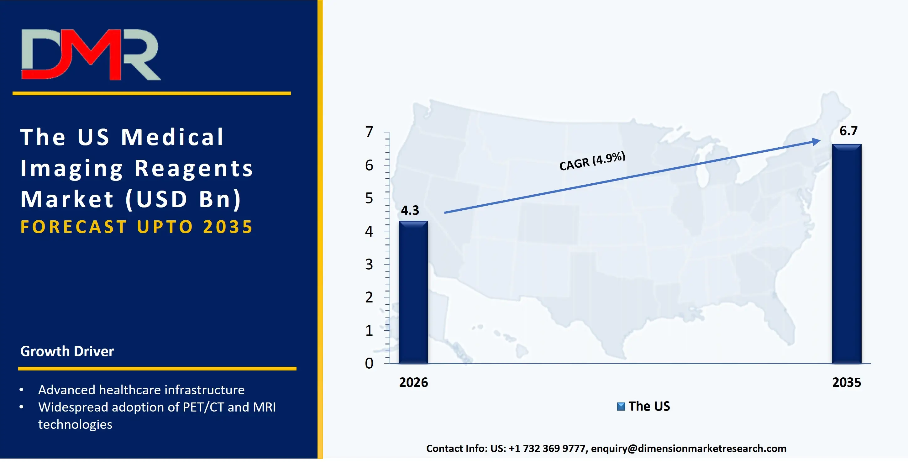 US Medical Imaging Reagents Market
