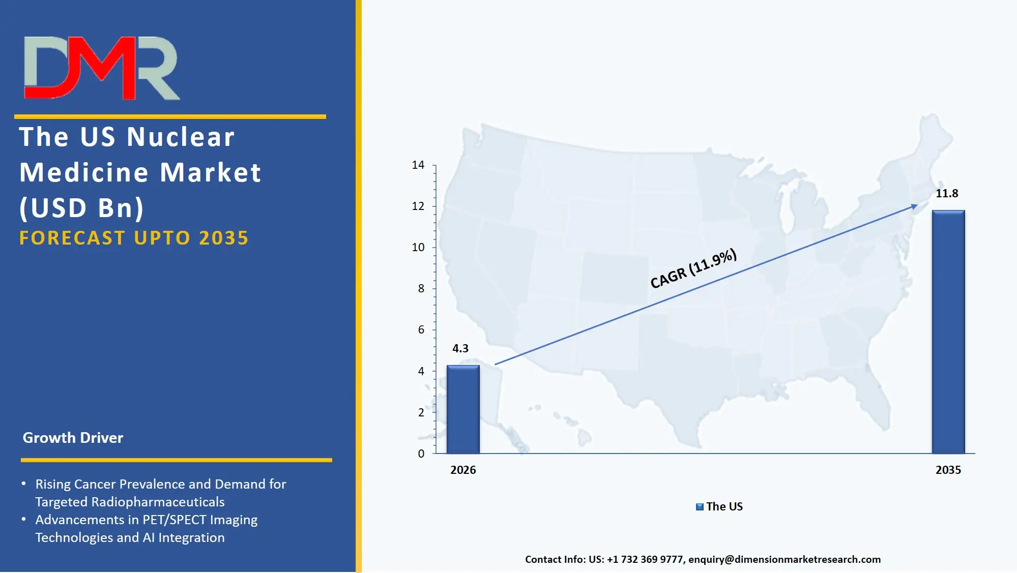 US Nuclear Medicine Market