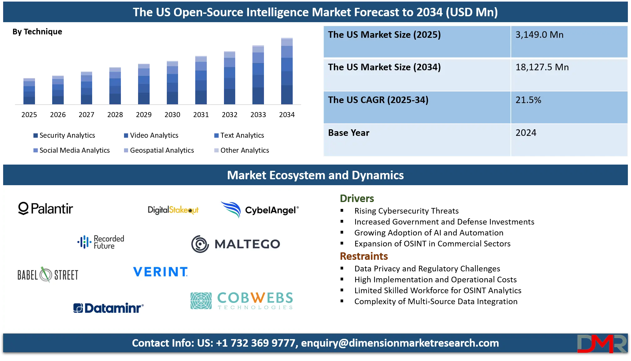The US Open-Source Intelligence Market Analysis