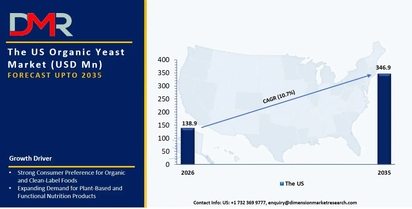 US Organic Yeast Market