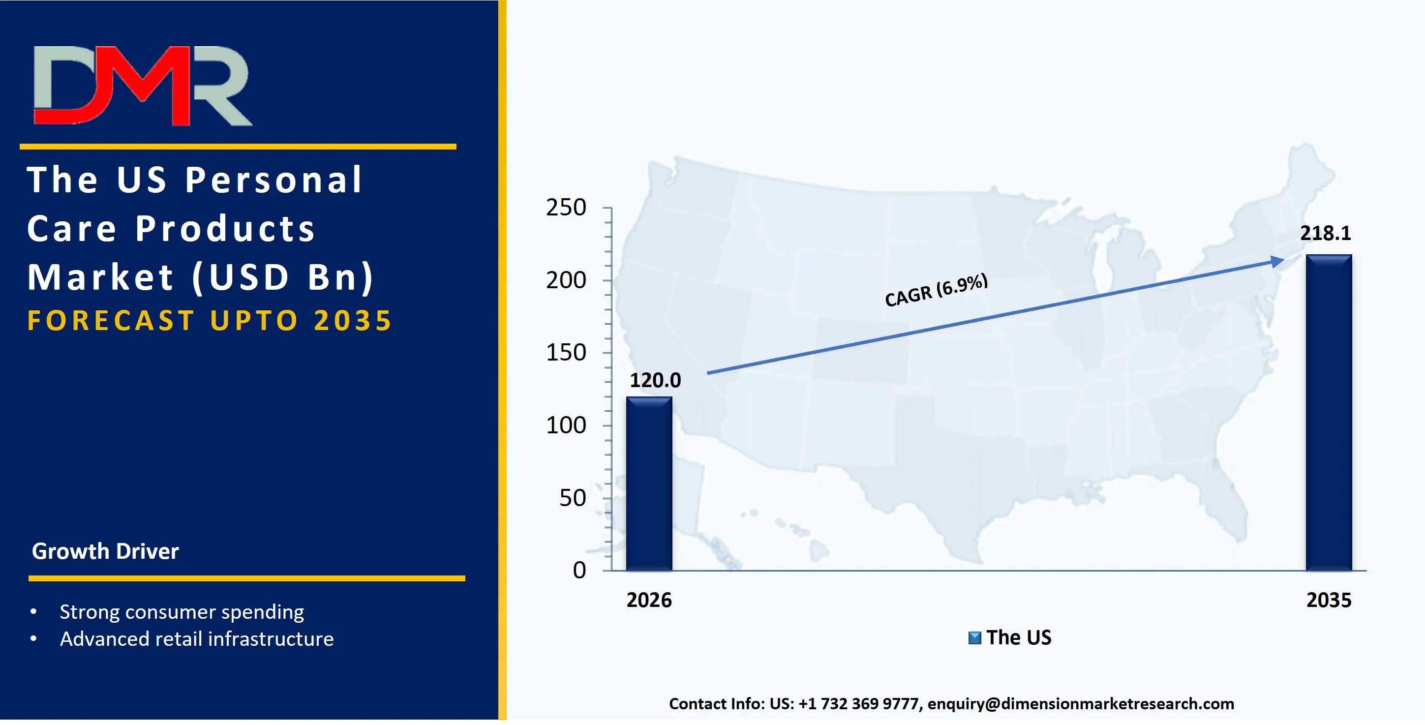 US Personal Care Products Market