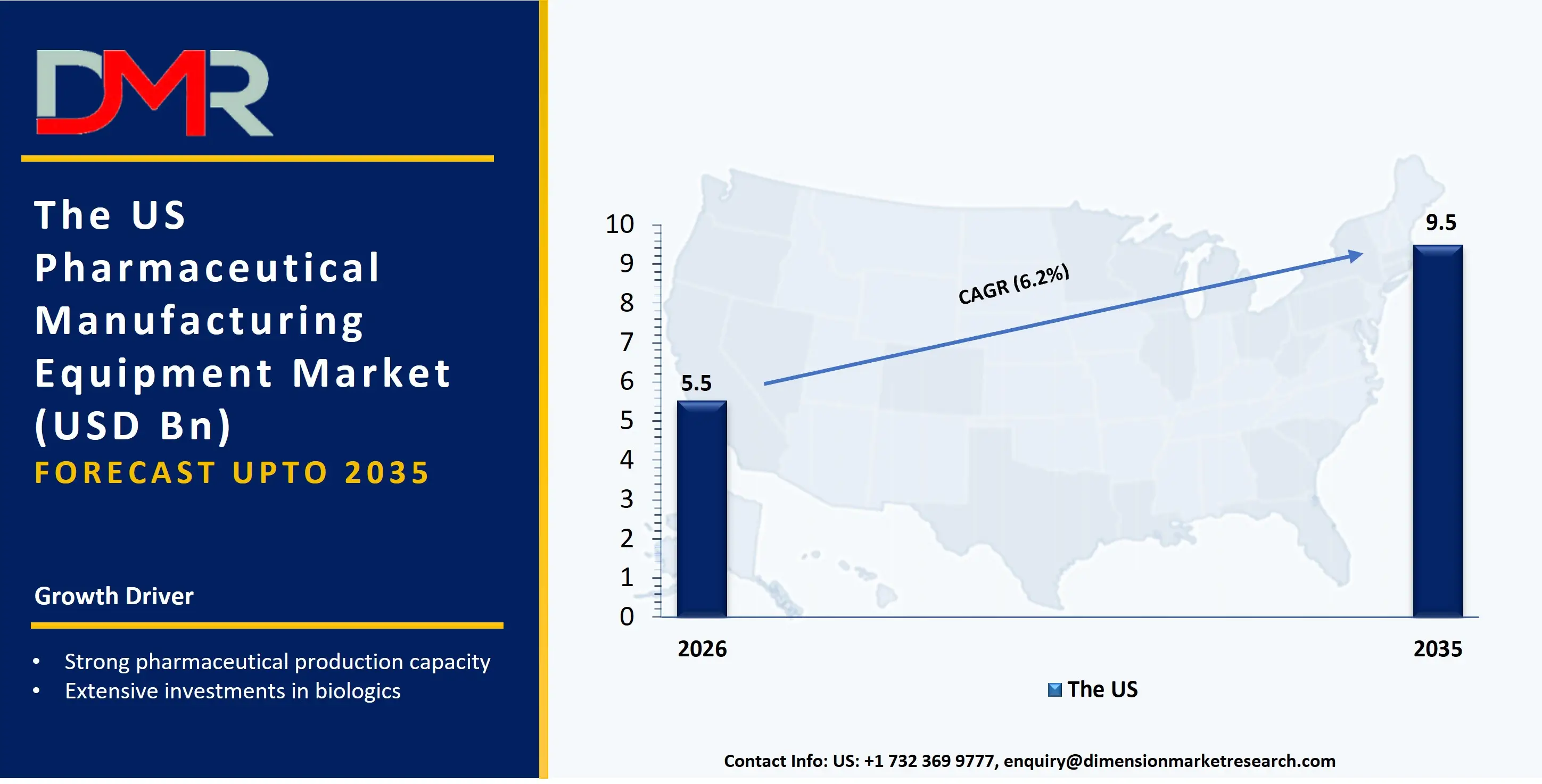 US Pharmaceutical Manufacturing Equipment Market