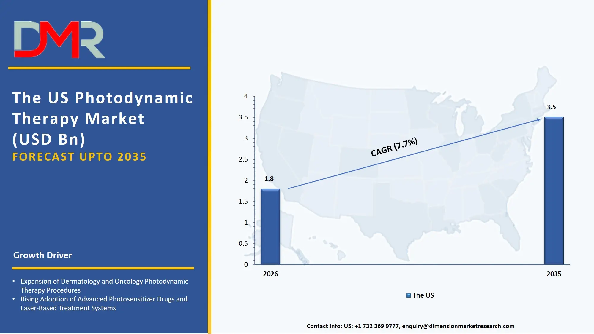 US Photodynamic Therapy Market