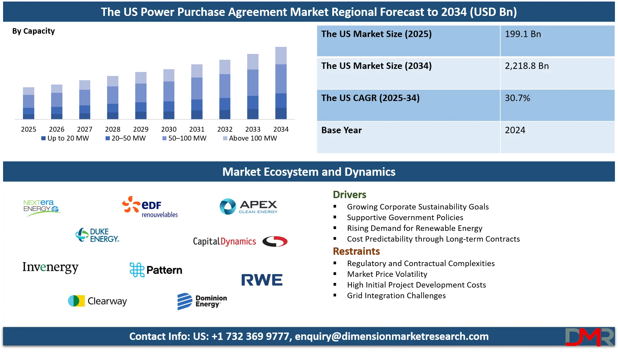 US Power Purchase Agreement Market Analysis