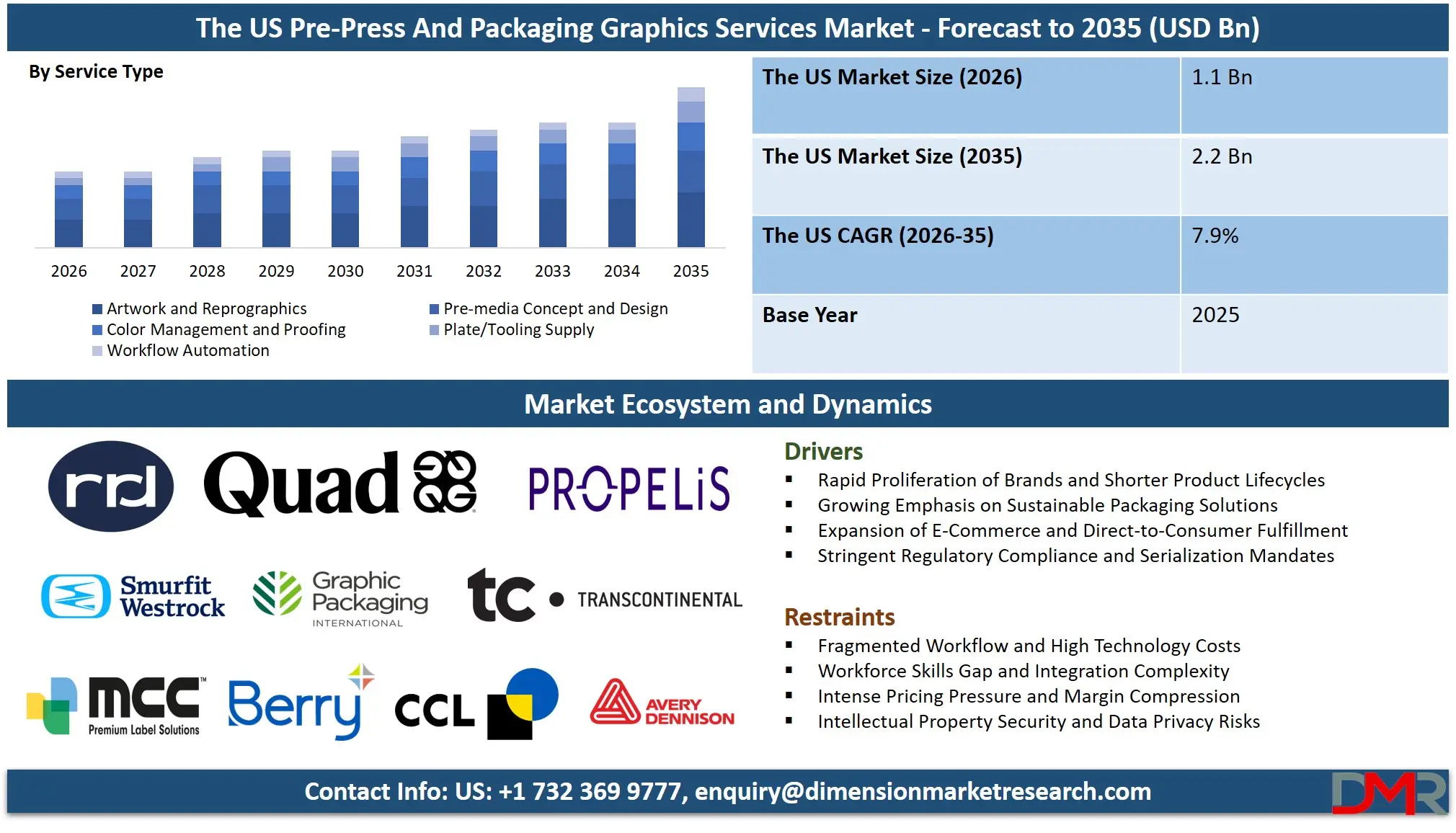 US Pre Press And Packaging Graphics Services Market Forecast to 2035