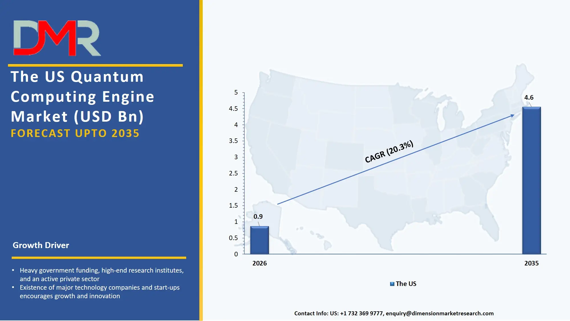 US Quantum Computing Engine Market