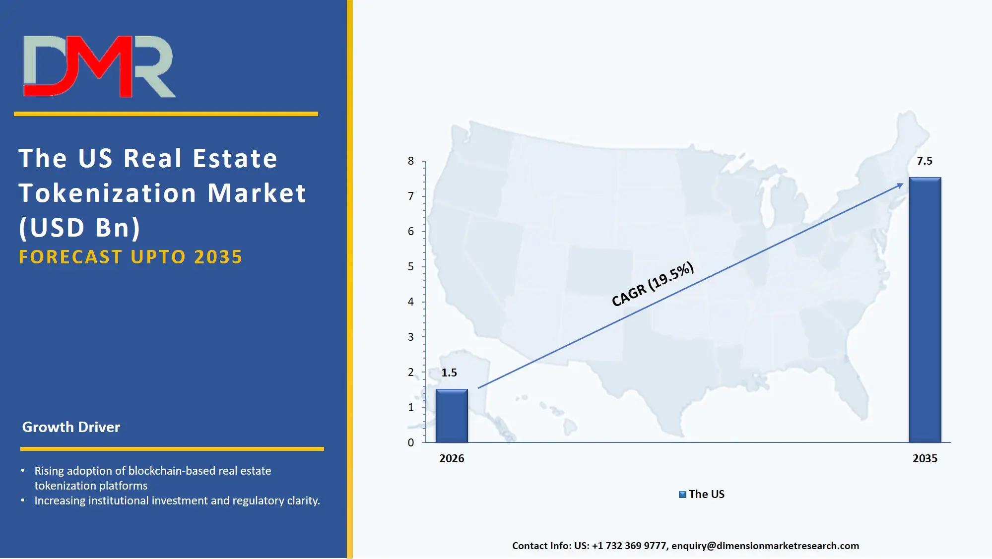 US Real Estate Tokenization Market