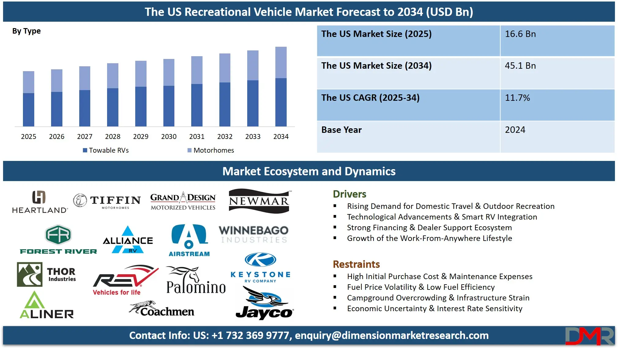 US Recreational Vehicle Market Analysis