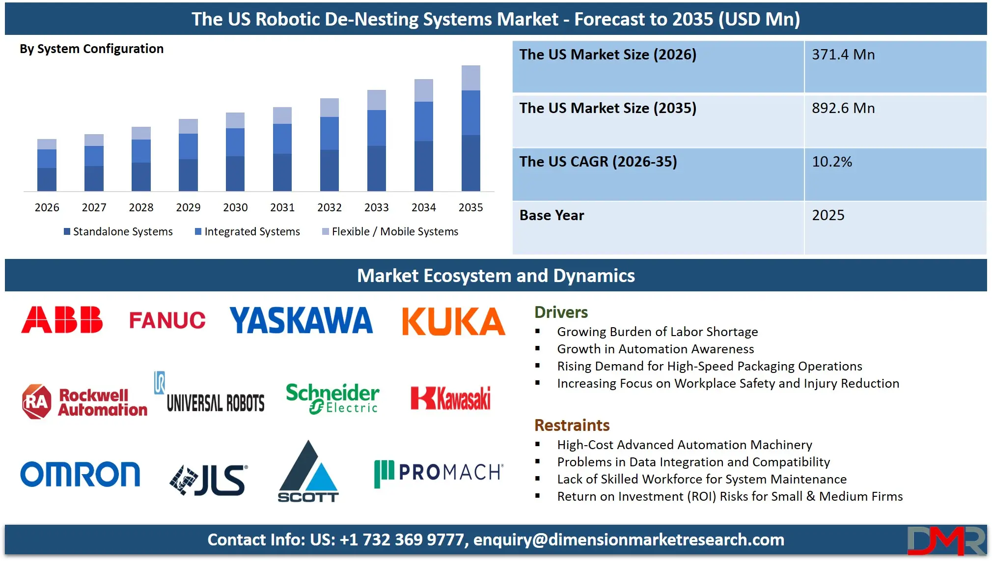 US Robotic De Nesting Systems Market Forecast to 2035