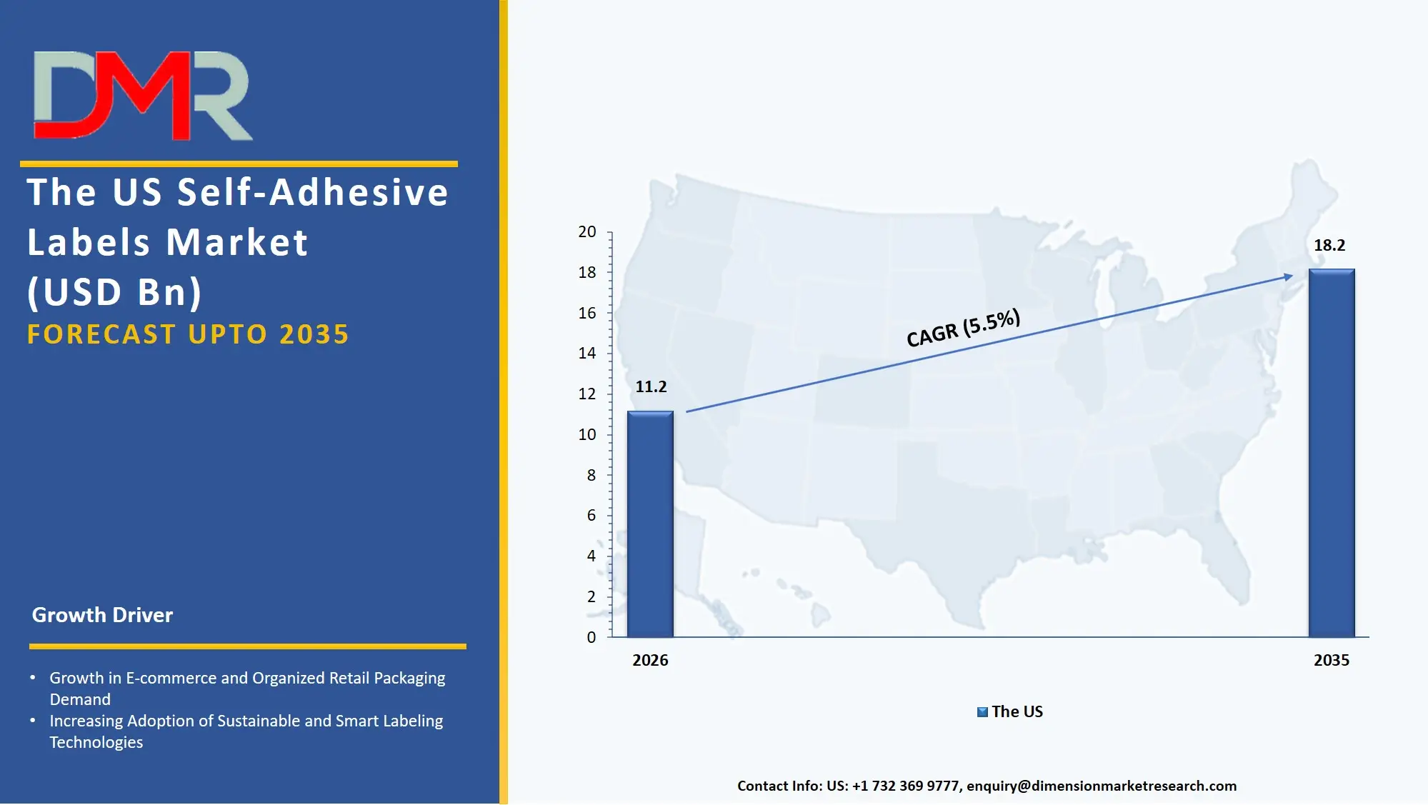 US Self Adhesive Labels Market