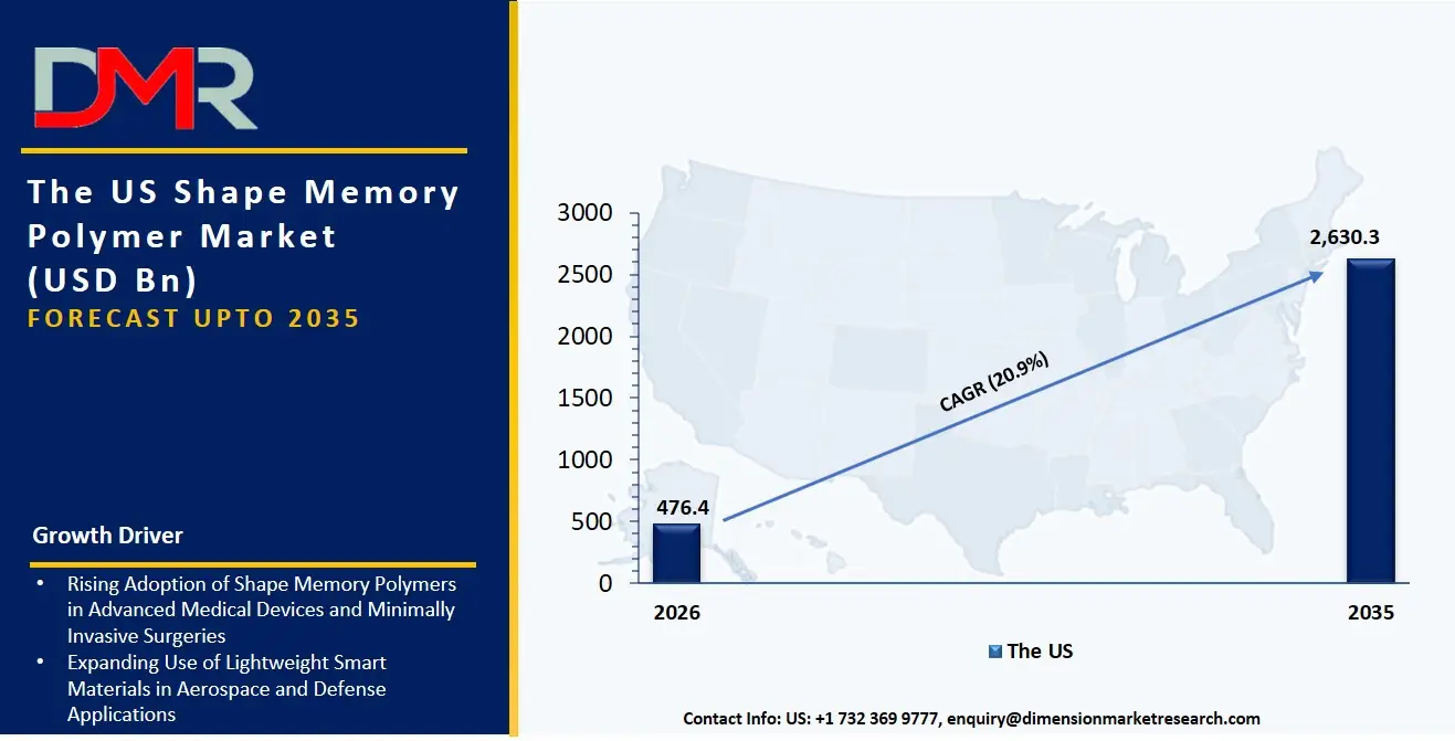 US Shape Memory Polymer Market
