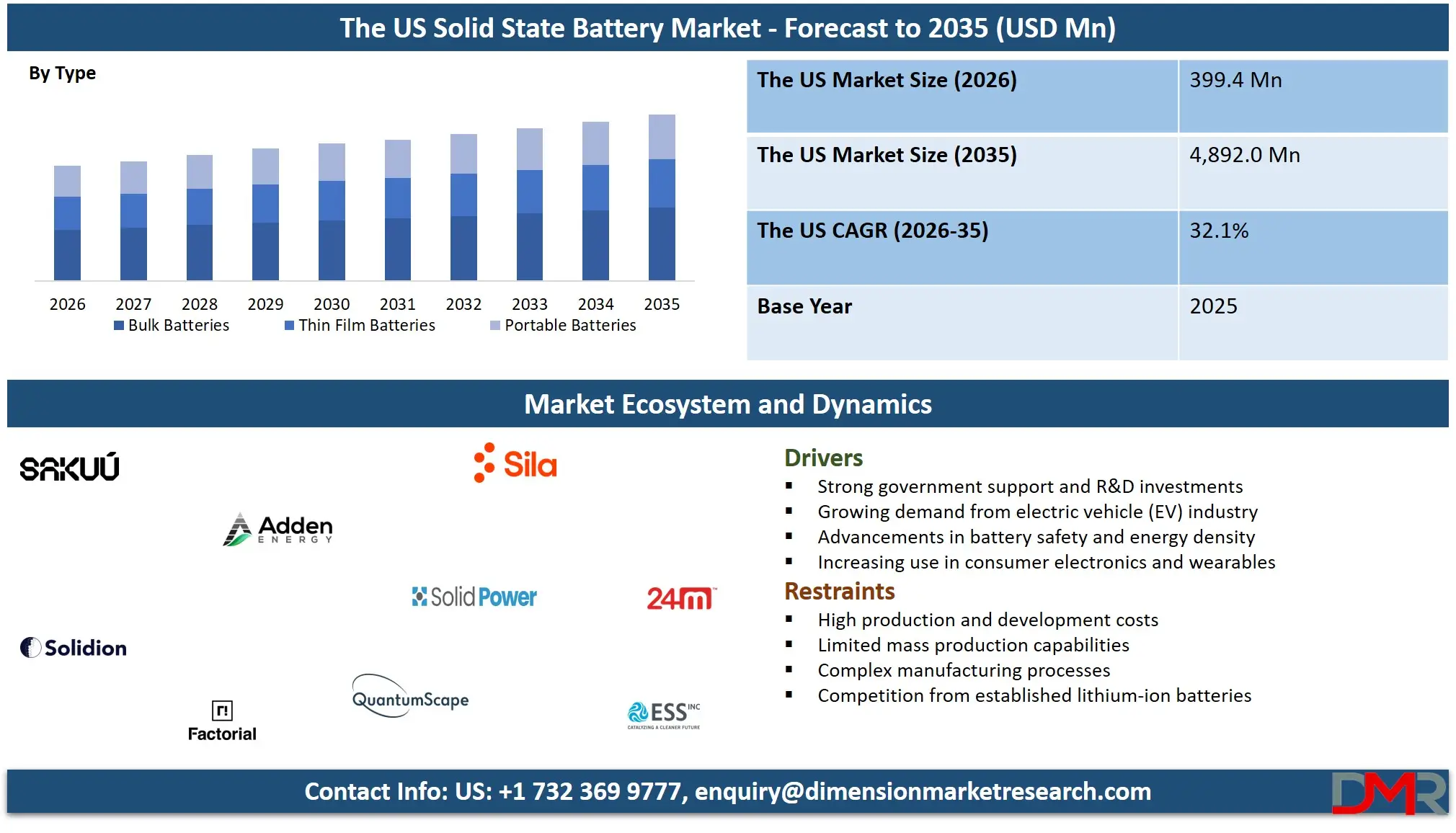 US Solid State Battery Market Forecast to 2035