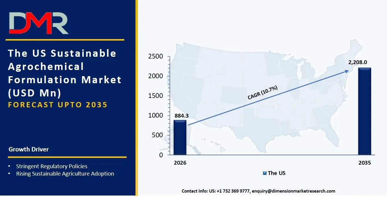 US Sustainable Agrochemical Formulation Market