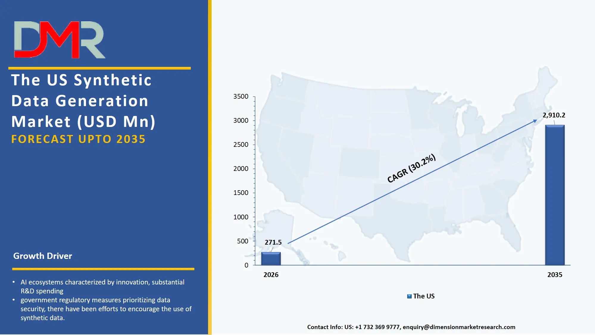 US Synthetic Data Generation Market