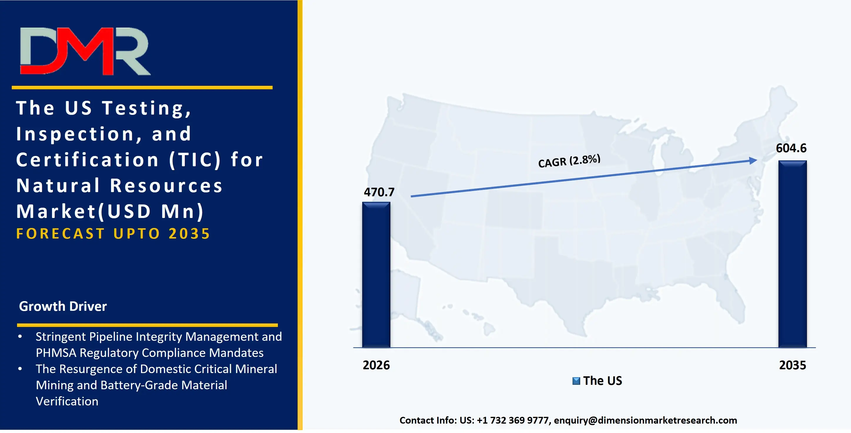 US Testing Inspection and Certification for Natural Resources Market