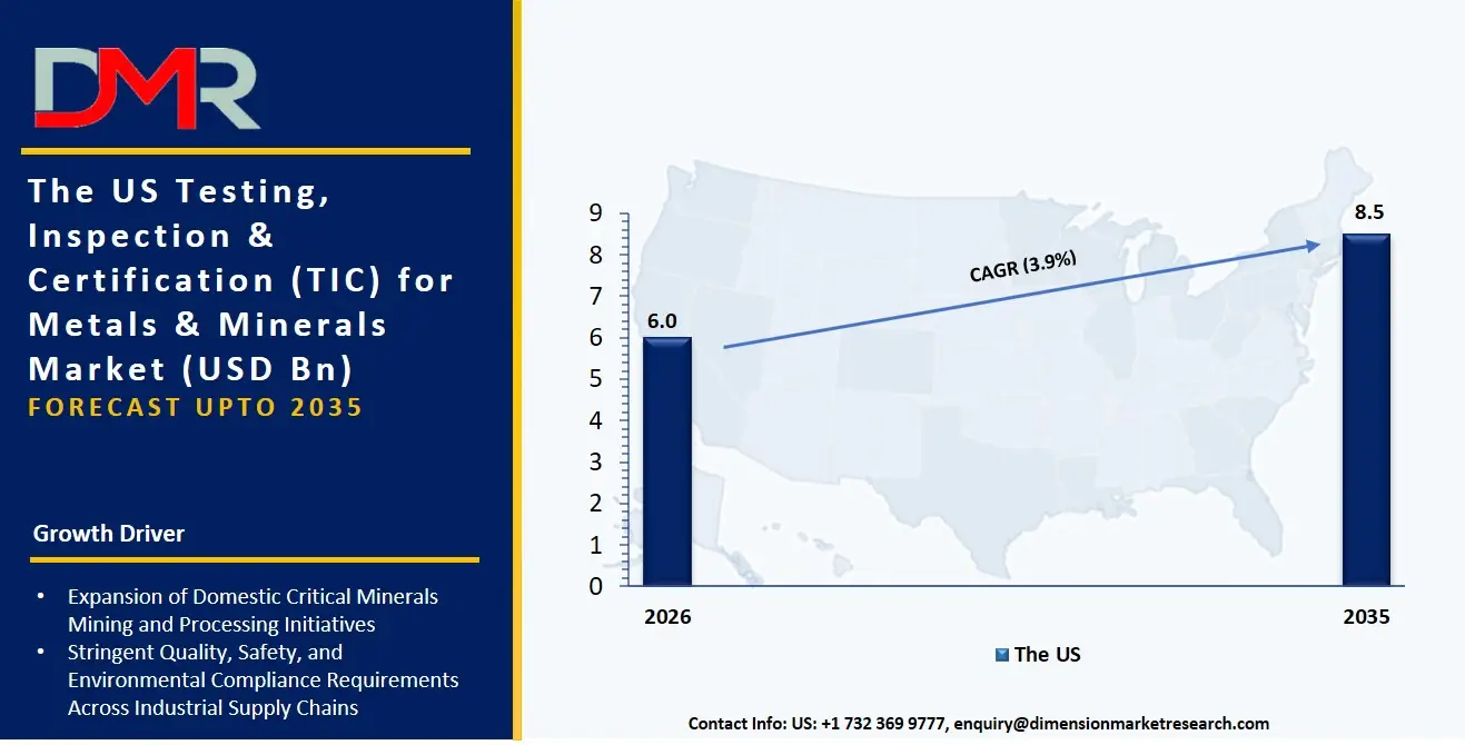 US Testing Inspection Certification For The Metals Minerals Market