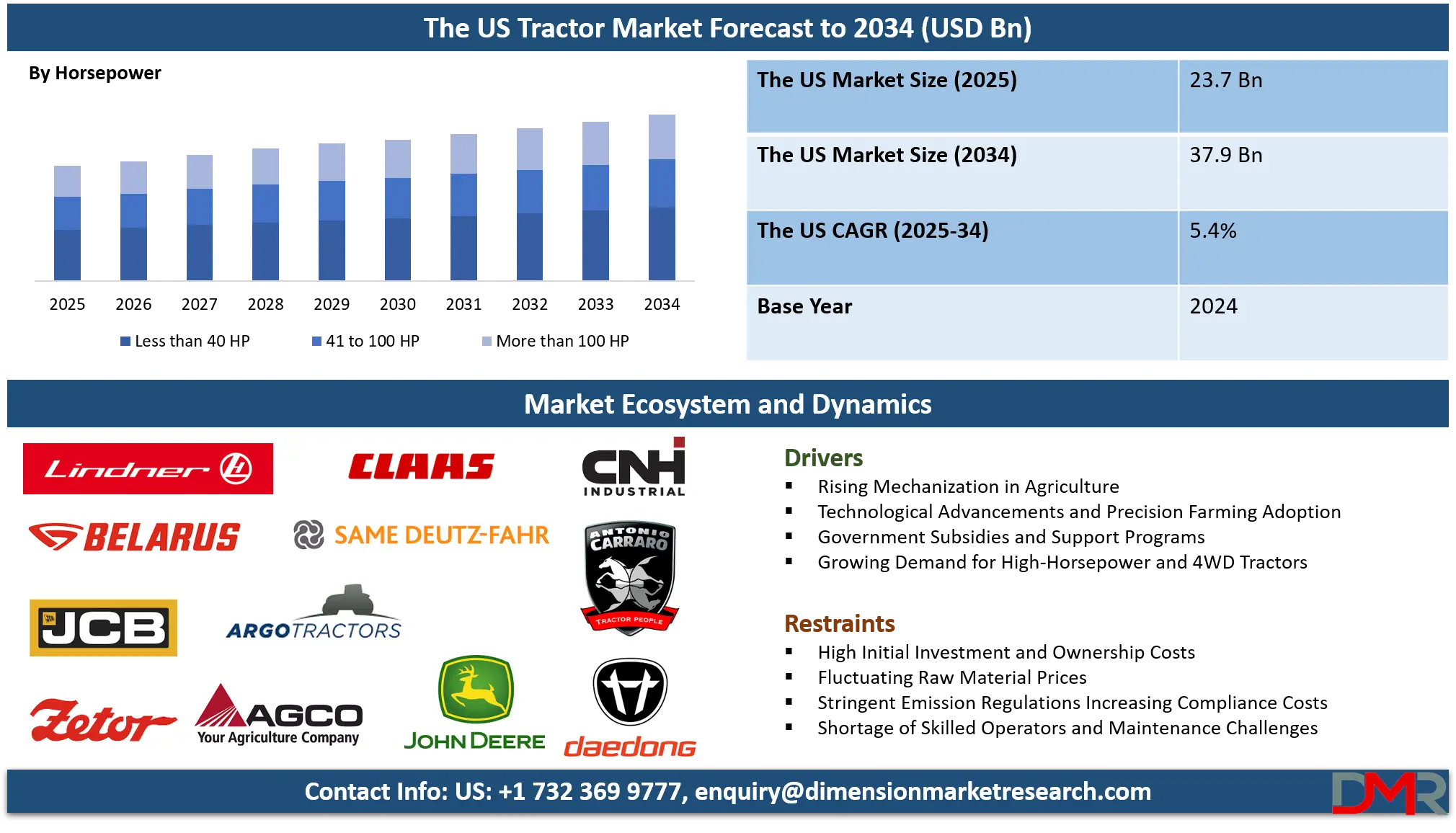 US Tractor Market Analysis