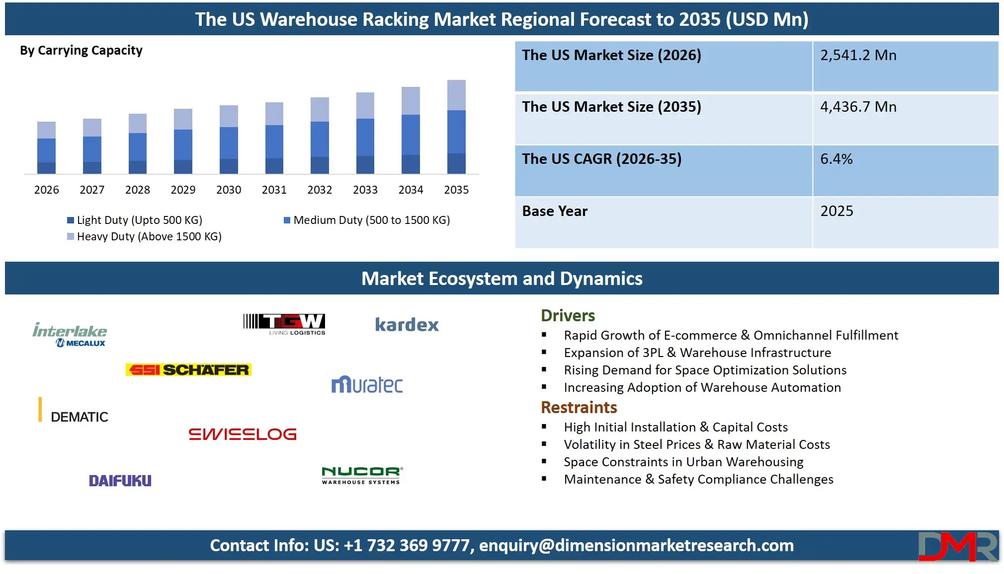 US Warehouse Racking Market Regional Forecast to 2035
