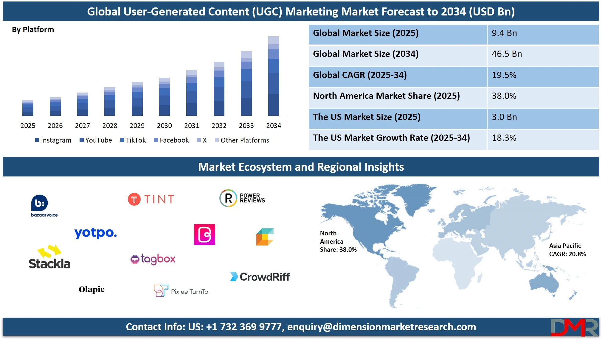User Generated Content ugc Marketing Market Overview