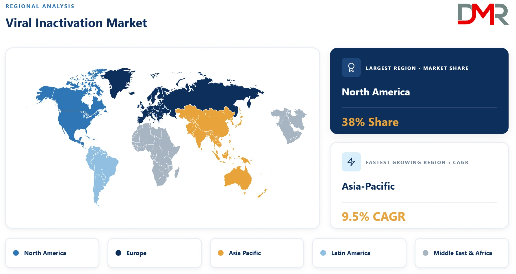 Viral Inactivation Market Regional Analysis