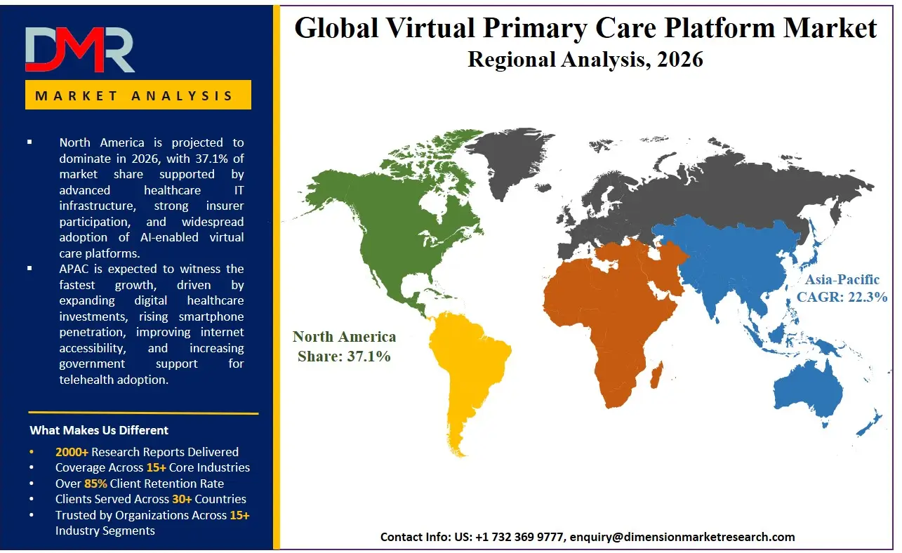 Virtual Primary Care Platform Market Regional Analysis