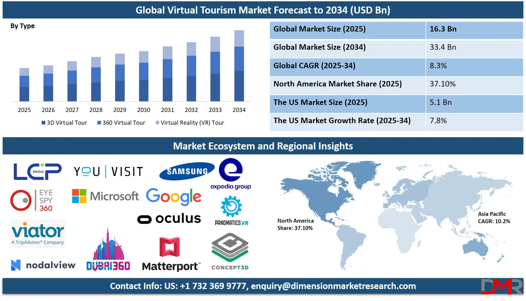 Virtual Tourism Market Analysis