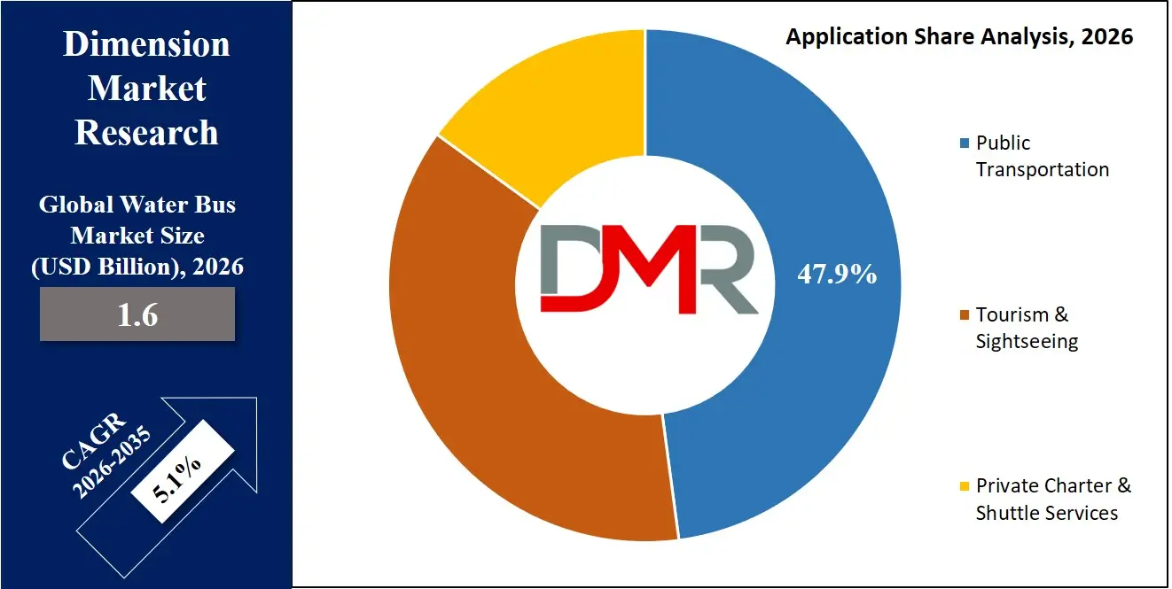 Water Bus Market Application Share Analysis